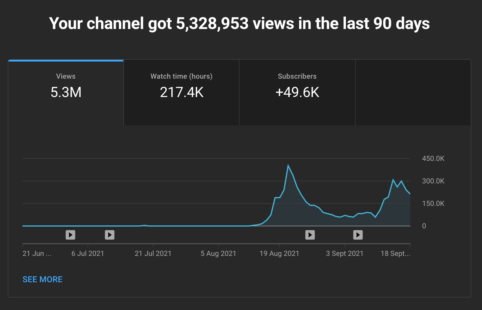 Julian's view count