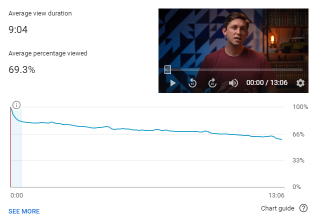 John's channel audience retention graph