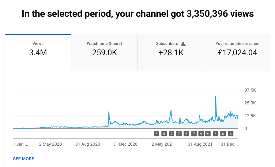 Pete Matheson's YouTube Channel Stats